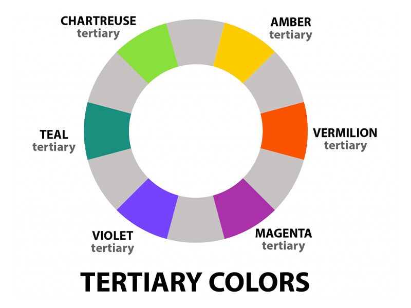 Bánh xe màu là gì và nó được sử dụng như thế nào trong thời trang?