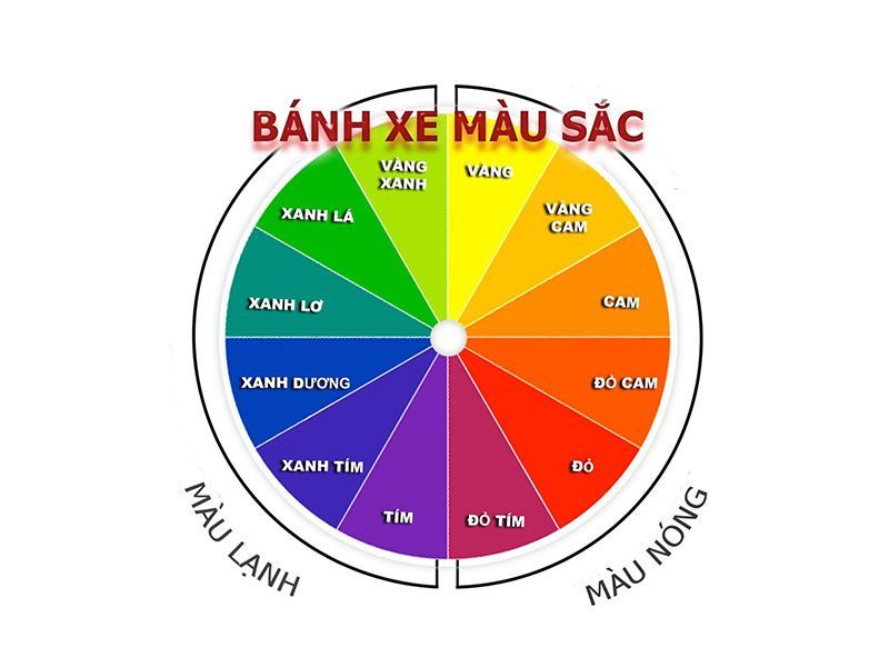 Bánh xe màu là gì và nó được sử dụng như thế nào trong thời trang?