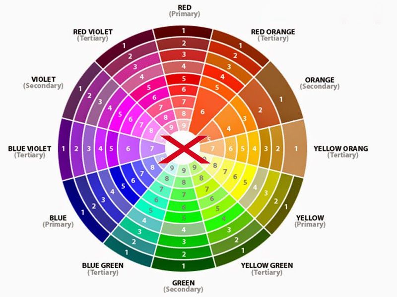 Bánh xe màu là gì và nó được sử dụng như thế nào trong thời trang?