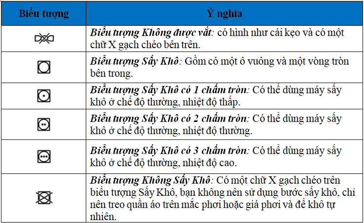 Những ký hiệu và ý nghĩa của tiệm giặt ủi mà bạn nên “ghi nhớ” - Canifa