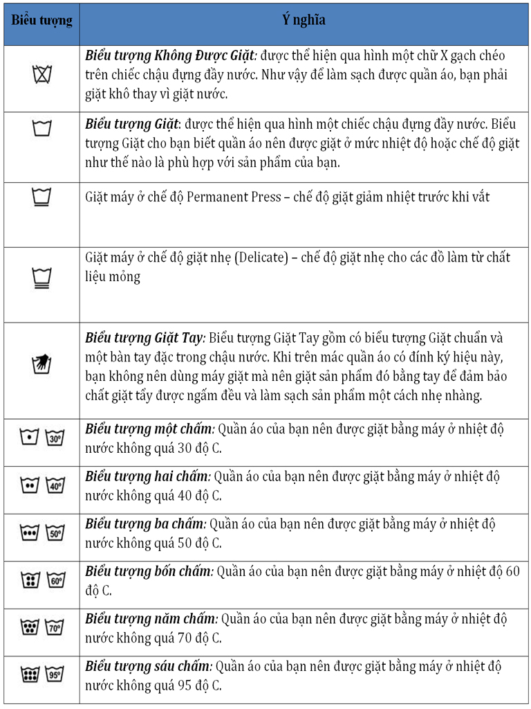 Những ký hiệu và ý nghĩa của tiệm giặt ủi mà bạn nên “ghi nhớ” - Canifa