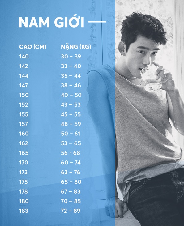 Thân hình đẹp: Thế nào là một thân hình chuẩn “vạn người mê”? - Canifa