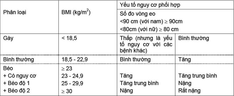 Thân hình đẹp: Thế nào là một thân hình chuẩn “vạn người mê”? - Canifa