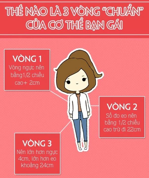 Thân hình đẹp: Thế nào là một thân hình chuẩn “vạn người mê”? - Canifa