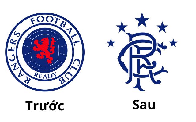 Câu lạc bộ bóng đá Ranger: Thông tin và thành tích nổi bật