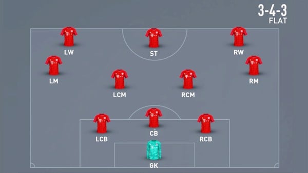 9 Sơ Đồ Chiến Thuật Bóng Đá 11 người phổ biến nhất