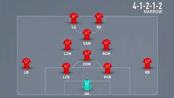 9 Sơ Đồ Chiến Thuật Bóng Đá 11 người phổ biến nhất