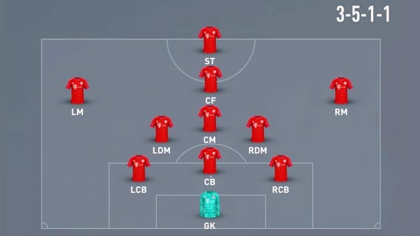 9 Sơ Đồ Chiến Thuật Bóng Đá 11 người phổ biến nhất