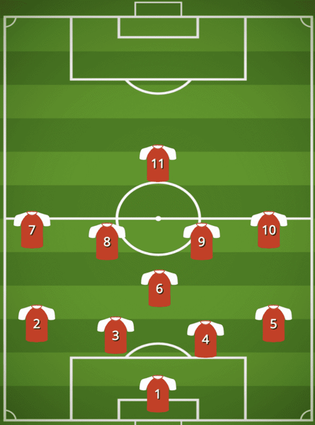 9 Sơ Đồ Chiến Thuật Bóng Đá 11 người phổ biến nhất