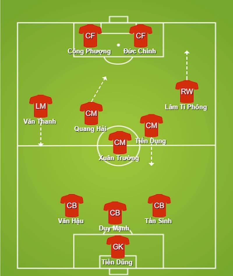 Giải mã đội hình 3-5-2: Linh hoạt từ “đôi cánh thiên thần” - FCB88