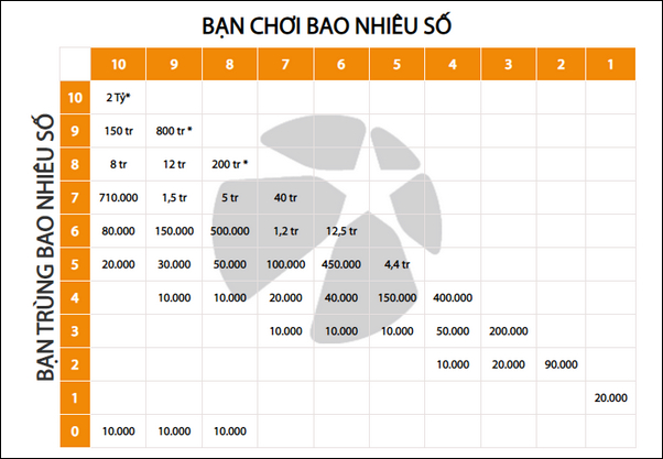 [Hướng dẫn]Top +5 cách chơi Vietlott Keno hiệu quả và an toàn nhất