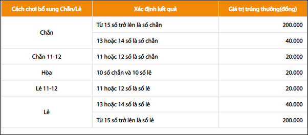 [Hướng dẫn]Top +5 cách chơi Vietlott Keno hiệu quả và an toàn nhất