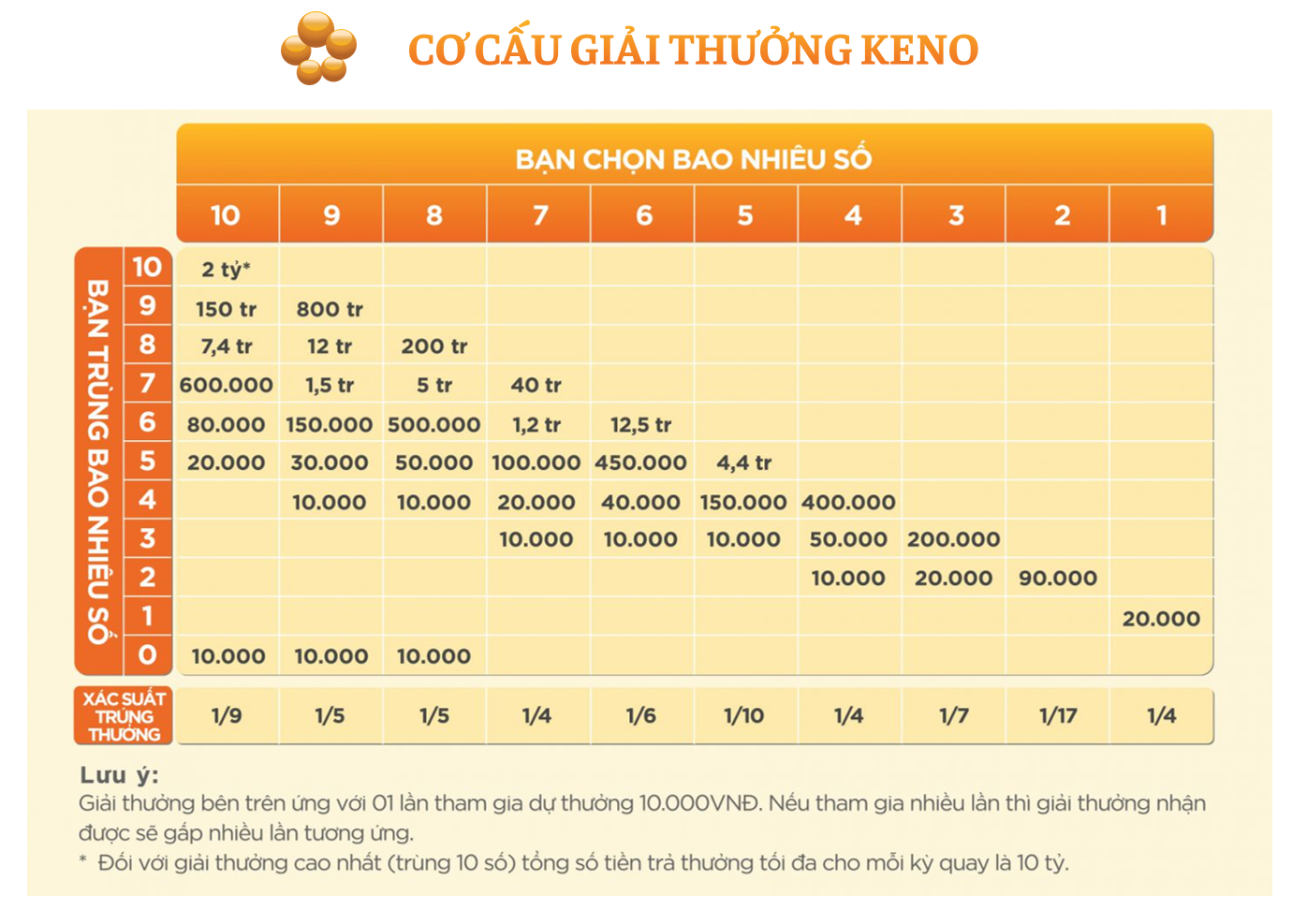 [Hướng dẫn]Top +5 cách chơi Vietlott Keno hiệu quả và an toàn nhất