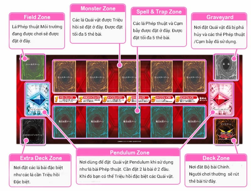 Hướng dẫn chi tiết về trò chơi bài Yugioh dành cho người mới bắt đầu