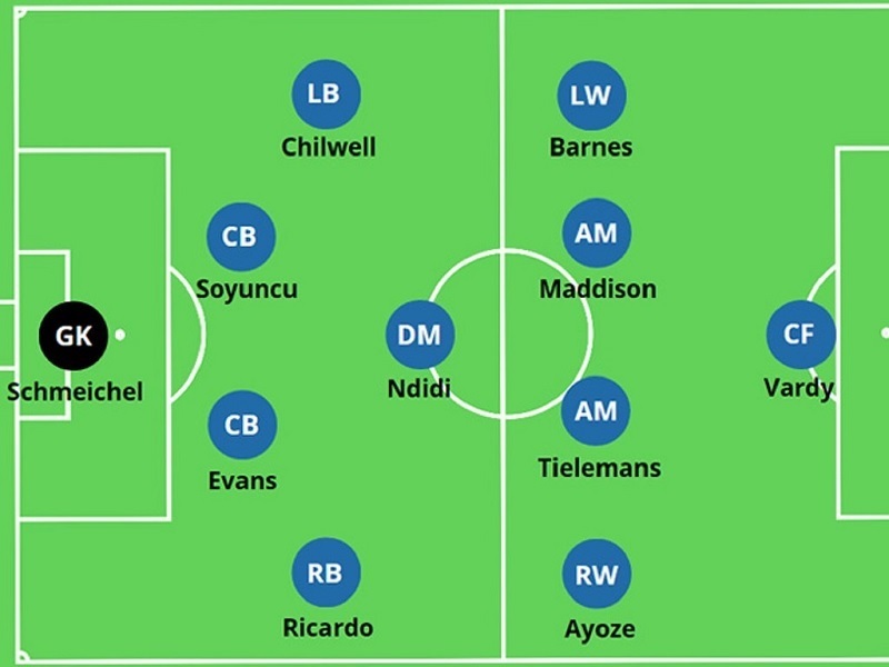 Những điều bạn có thể chưa biết về phòng thủ phản công