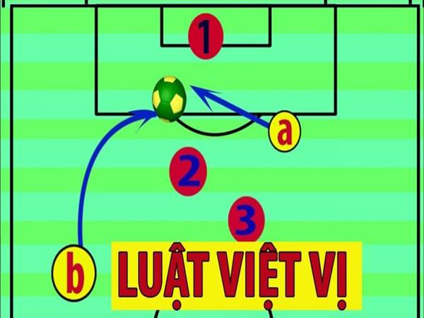 Luật việt vị mới nhất trong bóng đá hiện nay theo FIFA