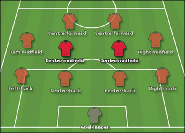 Tiền vệ trung tâm là gì? Những điều cần biết về tiền vệ trung tâm