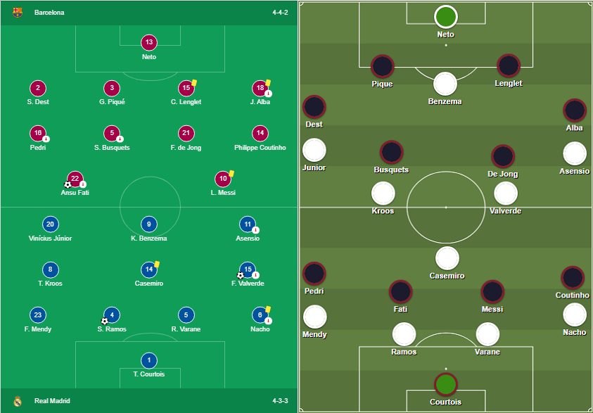 Đội hình 4-4-2 Chiến thuật cổ điển vẫn còn hiệu quả cho đến ngày nay 3 Sơ đồ 4-4-2 Chiến thuật cổ điển vẫn hiệu quả đến ngày nay