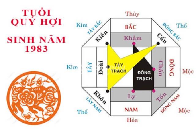 Từ A đến Z, hướng nào phù hợp với người sinh năm 1983 theo phong thủy?