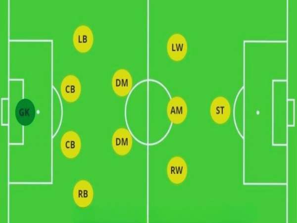Phân tích vai trò của từng vị trí trong sơ đồ chiến thuật 4-2-3-1