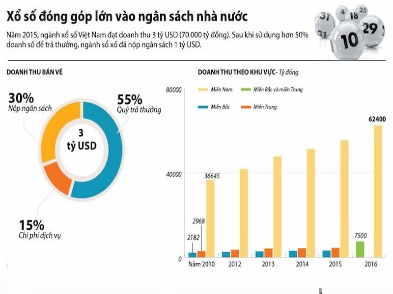 Xổ số miền Bắc là gì? Đọc thêm về Xổ số miền Bắc - MU Fan