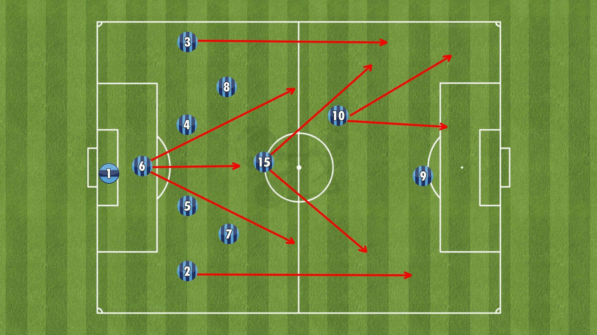 Những chiến thuật bóng đá phổ biến và nổi tiếng nhất năm 2025
