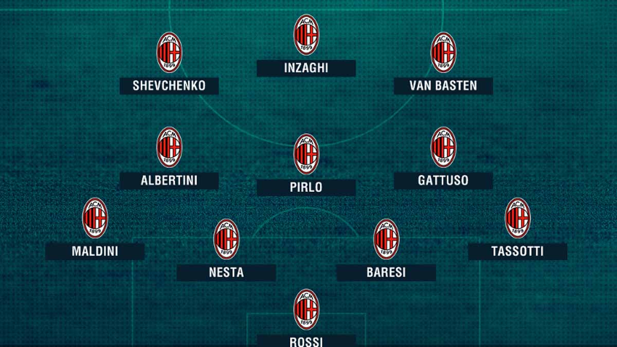 Đội hình AC Milan 2025/2026: Danh sách cầu thủ và số áo