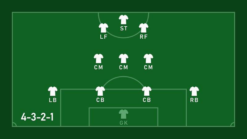 Đội hình 4-3-2-1 - Chiến thuật chính của đội
