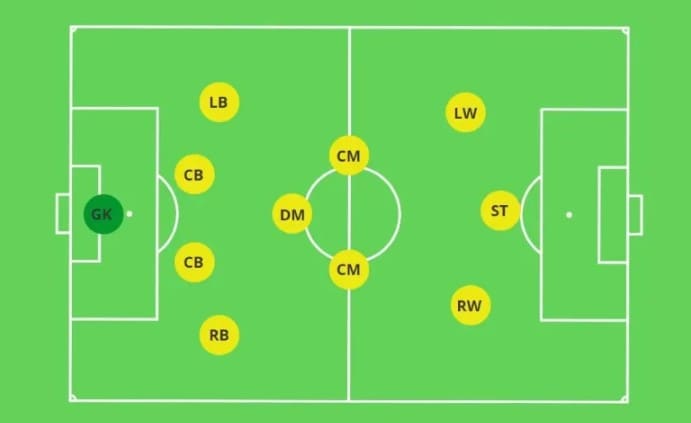 LW là gì? Những điều thú vị về LW trong bóng đá