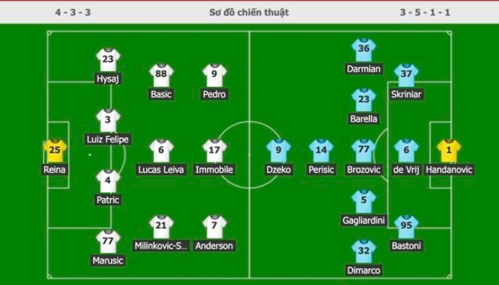 Đội Hình 3-5-1-1 Là Gì? Cách Vận Hành Đội Hình 3-5-1-1