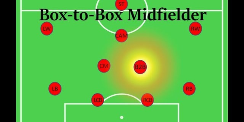 Định nghĩa về tiền vệ Box to Box trong bóng đá hiện đại