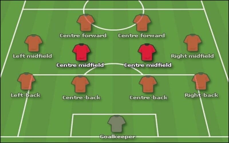 Tiền vệ phòng ngự là gì