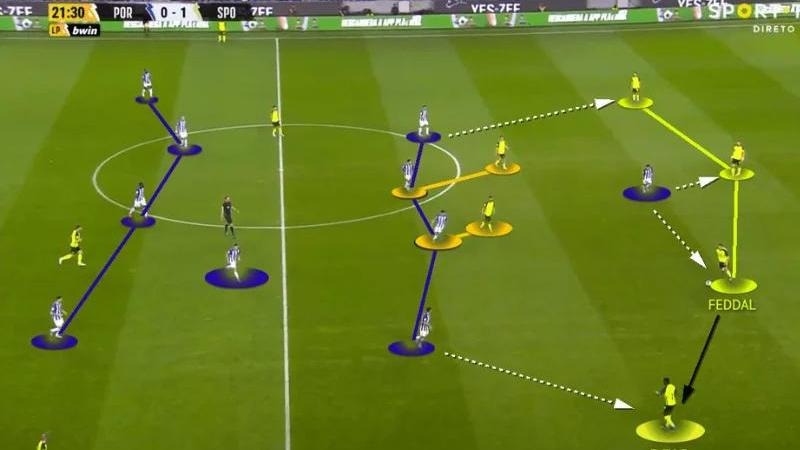 Chiến Thuật Phòng Ngự Co Cụm: Bí Quyết Đứng Vững Trước Đối Thủ Mạnh